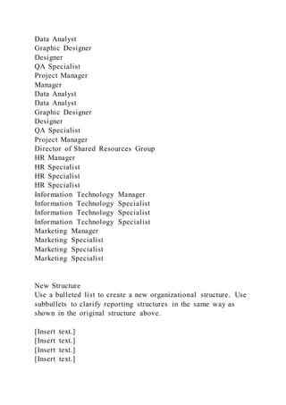 Data Analyst
Graphic Designer
Designer
QA Specialist
Project Manager
Manager
Data Analyst
Data Analyst
Graphic Designer
Designer
QA Specialist
Project Manager
Director of Shared Resources Group
HR Manager
HR Specialist
HR Specialist
HR Specialist
Information Technology Manager
Information Technology Specialist
Information Technology Specialist
Information Technology Specialist
Marketing Manager
Marketing Specialist
Marketing Specialist
Marketing Specialist
New Structure
Use a bulleted list to create a new organizational structure. Use
subbullets to clarify reporting structures in the same way as
shown in the original structure above.
[Insert text.]
[Insert text.]
[Insert text.]
[Insert text.]
 