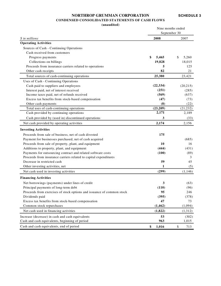 Northrop grumman stock options