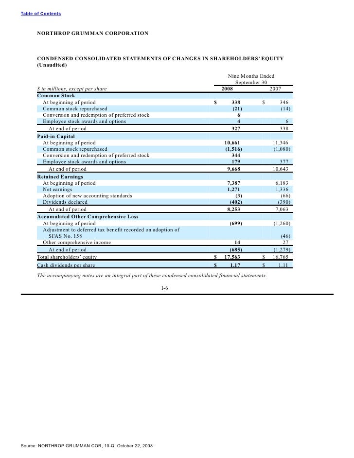 Stock options termination of employment