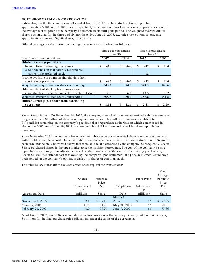 Dilutive effect of stock options