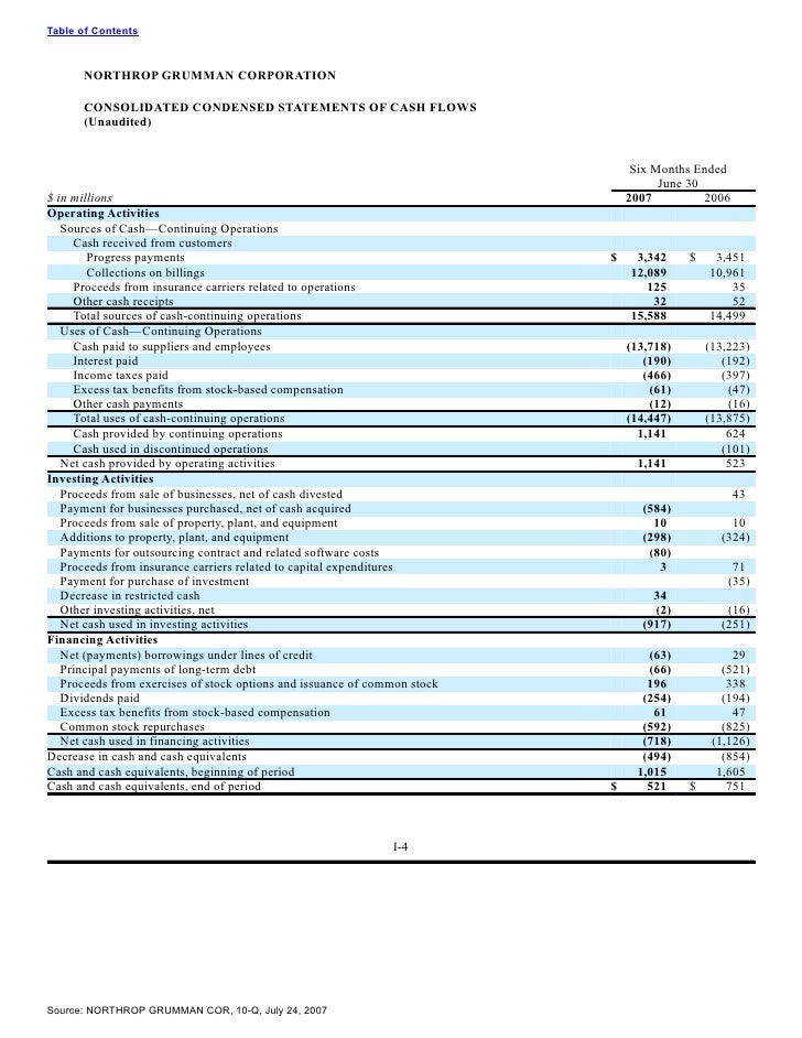 Northrop grumman stock options