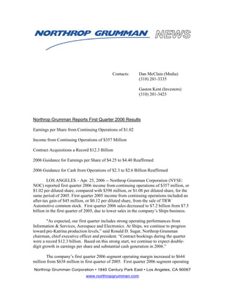 Contacts:      Dan McClain (Media)
                                                            (310) 201-3335

                                                            Gaston Kent (Investors)
                                                            (310) 201-3423




Northrop Grumman Reports First Quarter 2006 Results

Earnings per Share from Continuing Operations of $1.02

Income from Continuing Operations of $357 Million

Contract Acquisitions a Record $12.3 Billion

2006 Guidance for Earnings per Share of $4.25 to $4.40 Reaffirmed

2006 Guidance for Cash from Operations of $2.3 to $2.6 Billion Reaffirmed

        LOS ANGELES – Apr. 25, 2006 -- Northrop Grumman Corporation (NYSE:
NOC) reported first quarter 2006 income from continuing operations of $357 million, or
$1.02 per diluted share, compared with $398 million, or $1.08 per diluted share, for the
same period of 2005. First quarter 2005 income from continuing operations included an
after-tax gain of $45 million, or $0.12 per diluted share, from the sale of TRW
Automotive common stock. First quarter 2006 sales decreased to $7.2 billion from $7.5
billion in the first quarter of 2005, due to lower sales in the company’s Ships business.

        quot;As expected, our first quarter includes strong operating performances from
Information & Services, Aerospace and Electronics. At Ships, we continue to progress
toward pre-Katrina production levels,” said Ronald D. Sugar, Northrop Grumman
chairman, chief executive officer and president. “Contract bookings during the quarter
were a record $12.3 billion. Based on this strong start, we continue to expect double-
digit growth in earnings per share and substantial cash generation in 2006.”

       The company’s first quarter 2006 segment operating margin increased to $644
million from $638 million in first quarter of 2005. First quarter 2006 segment operating
Northrop Grumman Corporation • 1840 Century Park East • Los Angeles, CA 90067
                              www.northropgrumman.com
 