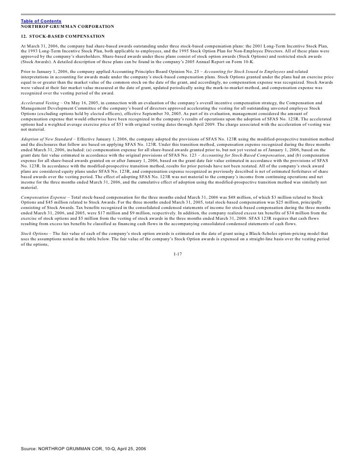 Stock options termination of employment