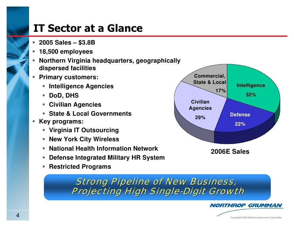 Northrop Grumman Career Map