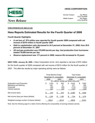HESS CORPORATION


                                                                                 Investor Contact:        Jay Wilson
                                                                                                      (212) 536-8940
                                                                                 Media Contact:           Jon Pepper
                                                                                                      (212) 536-8550




FOR IMMEDIATE RELEASE

Hess Reports Estimated Results for the Fourth Quarter of 2008
Fourth Quarter Highlights:
   •    A net loss of $74 million was reported for fourth quarter 2008 compared with net
        income of $510 million in fourth quarter 2007
   •    Debt to capitalization ratio decreased to 24.3 percent at December 31, 2008, from 28.9
        percent at December 31, 2007
   •    Oil and gas production was 379,000 barrels per day; lost production from hurricanes
        totaled 19,000 barrels per day
   •    Reserve replacement was 171 percent in 2008; reserve life increased to 10 years


NEW YORK, January 28, 2009 -- Hess Corporation (NYSE: HES) reported a net loss of $74 million
for the fourth quarter of 2008 compared with net income of $510 million for the fourth quarter of
2007. The after-tax results by major operating activity were as follows:


                                                       Three Months Ended                   Year Ended
                                                     December 31, (unaudited)        December 31, (unaudited)
                                                        2008              2007          2008          2007
                                                              (In millions, except per share amounts)
Exploration and Production                            $    (125)        $     583      $ 2,423       $ 1,842
Marketing and Refining                                      152                 31           277          300
Corporate                                                    (59)              (59)         (173)        (150)
Interest expense                                             (42)              (45)         (167)        (160)

Net income (loss)                                      $         (74)   $     510       $   2,360       $    1,832

Net income (loss) per share (diluted)                  $        (.23)   $    1.59       $     7.24      $     5.74

Weighted average number of shares (diluted)                    322.9        321.6           325.8            319.3

Note: See the following page for a table of items affecting the comparability of earnings between periods.




                                                           1
 