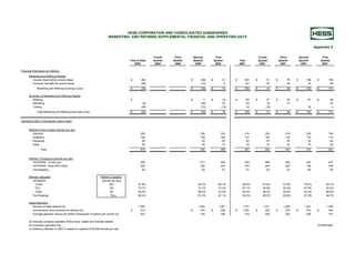 hess 7/30/2008 Earnings Release History