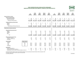 hess 7/30/2008 Earnings Release History