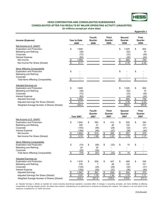 hess 7/30/2008 Earnings Release History
