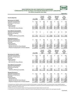 hess 7/30/2008 Earnings Release History