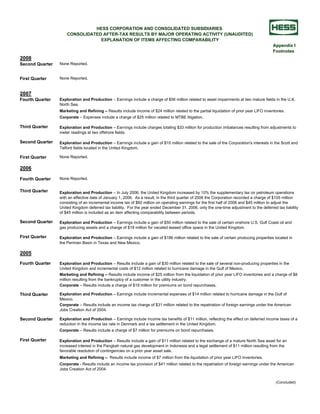 hess 7/30/2008 Earnings Release History