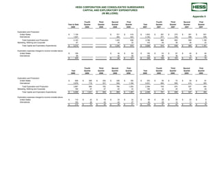 hess 7/30/2008 Earnings Release History