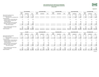 hess 7/30/2008 Earnings Release History