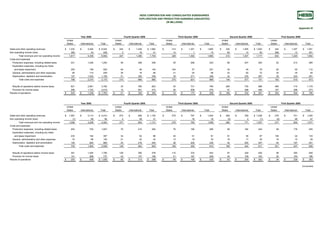 hess 7/30/2008 Earnings Release History