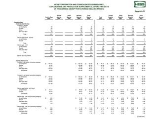 hess 7/30/2008 Earnings Release History