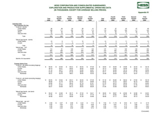 hess 7/30/2008 Earnings Release History