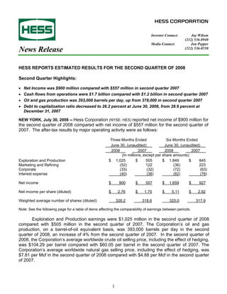 HESS CORPORATION


                                                                                 Investor Contact:        Jay Wilson
                                                                                                      (212) 536-8940
                                                                                 Media Contact:           Jon Pepper
                                                                                                      (212) 536-8550




HESS REPORTS ESTIMATED RESULTS FOR THE SECOND QUARTER OF 2008

Second Quarter Highlights:

•   Net Income was $900 million compared with $557 million in second quarter 2007
•   Cash flows from operations were $1.7 billion compared with $1.2 billion in second quarter 2007
•   Oil and gas production was 393,000 barrels per day, up from 378,000 in second quarter 2007
•   Debt to capitalization ratio decreased to 26.2 percent at June 30, 2008, from 28.9 percent at
    December 31, 2007

NEW YORK, July 30, 2008 -- Hess Corporation (NYSE: HES) reported net income of $900 million for
the second quarter of 2008 compared with net income of $557 million for the second quarter of
2007. The after-tax results by major operating activity were as follows:

                                                        Three Months Ended               Six Months Ended
                                                        June 30, (unaudited)            June 30, (unaudited)
                                                        2008              2007          2008           2007
                                                              (In millions, except per share amounts)
Exploration and Production                             $ 1,025          $     505      $ 1,849       $     845
Marketing and Refining                                       (52)             122            (36)          223
Corporate                                                    (33)              (32)          (72)           (63)
Interest expense                                             (40)              (38)          (82)           (78)

Net income                                             $        900     $     557       $   1,659       $     927

Net income per share (diluted)                         $        2.76    $    1.75       $     5.11      $     2.92

Weighted average number of shares (diluted)                    326.2        318.6           325.0            317.9

Note: See the following page for a table of items affecting the comparability of earnings between periods.

       Exploration and Production earnings were $1,025 million in the second quarter of 2008
compared with $505 million in the second quarter of 2007. The Corporation’s oil and gas
production, on a barrel-of-oil equivalent basis, was 393,000 barrels per day in the second
quarter of 2008, an increase of 4% from the second quarter of 2007. In the second quarter of
2008, the Corporation’s average worldwide crude oil selling price, including the effect of hedging,
was $104.29 per barrel compared with $60.05 per barrel in the second quarter of 2007. The
Corporation’s average worldwide natural gas selling price, including the effect of hedging, was
$7.81 per Mcf in the second quarter of 2008 compared with $4.88 per Mcf in the second quarter
of 2007.




                                                           1
 