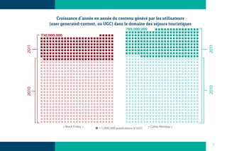 The Conversation Index - French