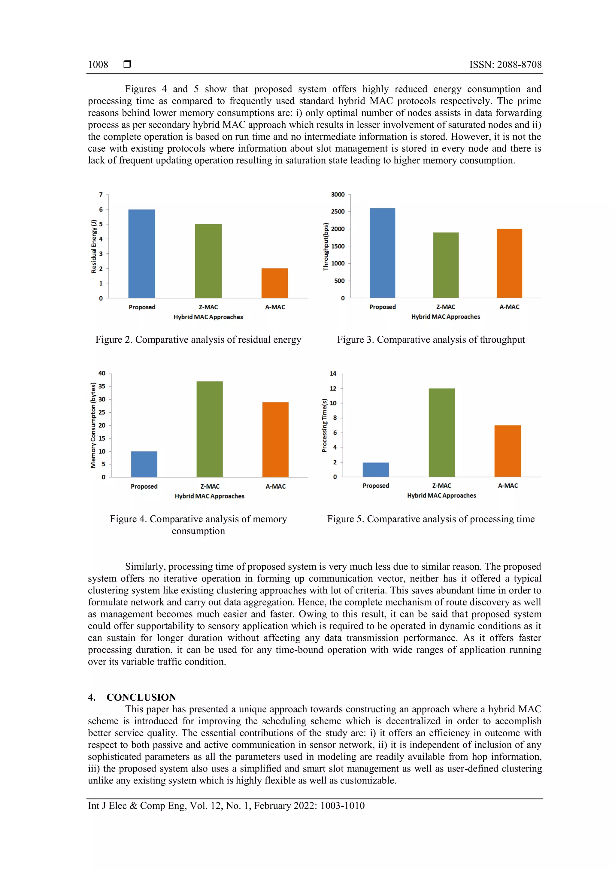  ISSN: 2088-8708
Int J Elec & Comp Eng, Vol. 12, No. 1, February 2022: 1003-1010
1008
Figures 4 and 5 show that proposed system offers highly reduced energy consumption and
processing time as compared to frequently used standard hybrid MAC protocols respectively. The prime
reasons behind lower memory consumptions are: i) only optimal number of nodes assists in data forwarding
process as per secondary hybrid MAC approach which results in lesser involvement of saturated nodes and ii)
the complete operation is based on run time and no intermediate information is stored. However, it is not the
case with existing protocols where information about slot management is stored in every node and there is
lack of frequent updating operation resulting in saturation state leading to higher memory consumption.
Figure 2. Comparative analysis of residual energy Figure 3. Comparative analysis of throughput
Figure 4. Comparative analysis of memory
consumption
Figure 5. Comparative analysis of processing time
Similarly, processing time of proposed system is very much less due to similar reason. The proposed
system offers no iterative operation in forming up communication vector, neither has it offered a typical
clustering system like existing clustering approaches with lot of criteria. This saves abundant time in order to
formulate network and carry out data aggregation. Hence, the complete mechanism of route discovery as well
as management becomes much easier and faster. Owing to this result, it can be said that proposed system
could offer supportability to sensory application which is required to be operated in dynamic conditions as it
can sustain for longer duration without affecting any data transmission performance. As it offers faster
processing duration, it can be used for any time-bound operation with wide ranges of application running
over its variable traffic condition.
4. CONCLUSION
This paper has presented a unique approach towards constructing an approach where a hybrid MAC
scheme is introduced for improving the scheduling scheme which is decentralized in order to accomplish
better service quality. The essential contributions of the study are: i) it offers an efficiency in outcome with
respect to both passive and active communication in sensor network, ii) it is independent of inclusion of any
sophisticated parameters as all the parameters used in modeling are readily available from hop information,
iii) the proposed system also uses a simplified and smart slot management as well as user-defined clustering
unlike any existing system which is highly flexible as well as customizable.
 