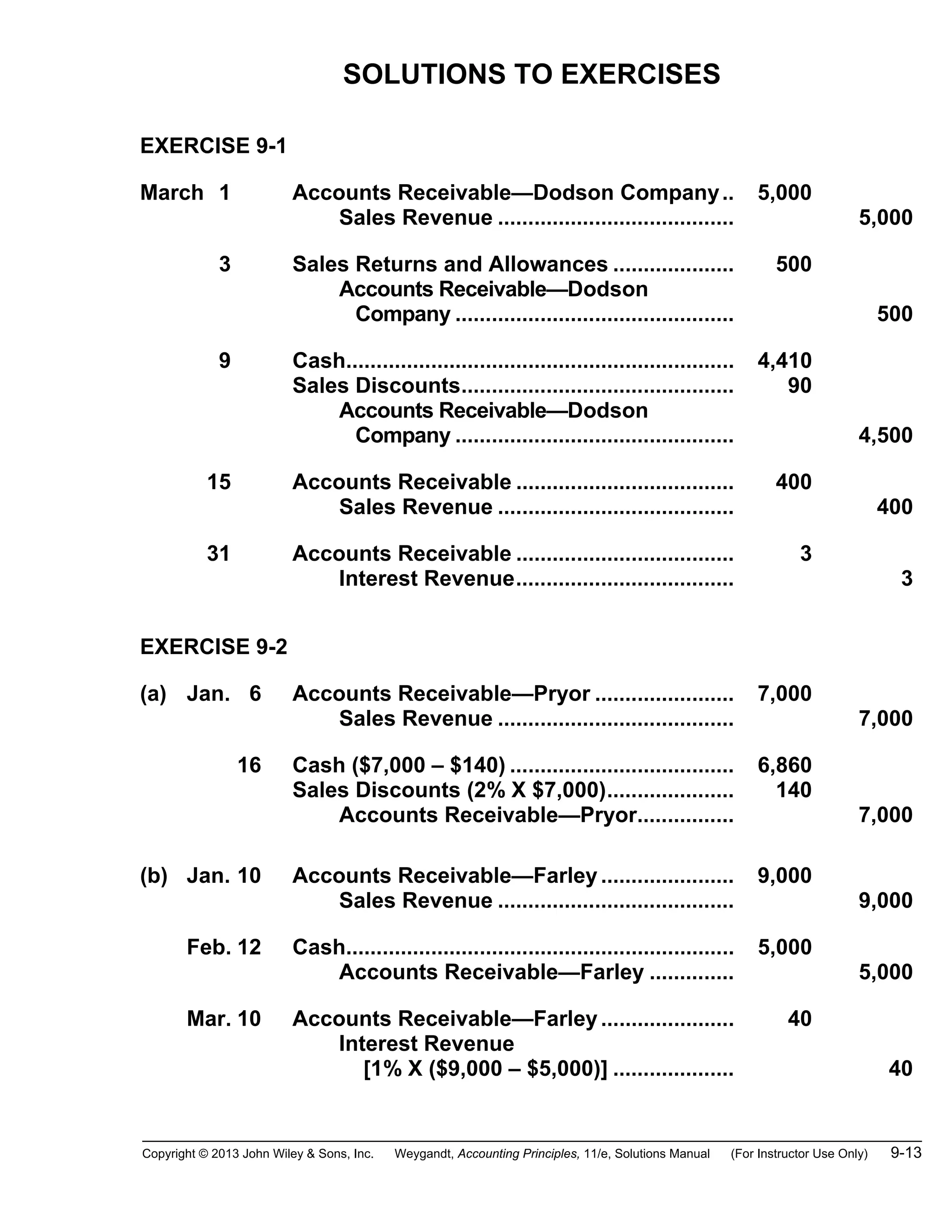 Copyright © 2013 John Wiley & Sons, Inc. Weygandt, Accounting Principles, 11/e, Solutions Manual (For Instructor Use Only) 9-13
SOLUTIONS TO EXERCISES
EXERCISE 9-1
March 1 Accounts Receivable—Dodson Company.. 5,000
Sales Revenue ....................................... 5,000
3 Sales Returns and Allowances .................... 500
Accounts Receivable—Dodson
Company .............................................. 500
9 Cash................................................................ 4,410
Sales Discounts............................................. 90
Accounts Receivable—Dodson
Company .............................................. 4,500
15 Accounts Receivable .................................... 400
Sales Revenue ....................................... 400
31 Accounts Receivable .................................... 3
Interest Revenue.................................... 3
EXERCISE 9-2
(a) Jan. 6 Accounts Receivable—Pryor ....................... 7,000
Sales Revenue ....................................... 7,000
16 Cash ($7,000 – $140) ..................................... 6,860
Sales Discounts (2% X $7,000)..................... 140
Accounts Receivable—Pryor................ 7,000
(b) Jan. 10 Accounts Receivable—Farley...................... 9,000
Sales Revenue ....................................... 9,000
Feb. 12 Cash................................................................ 5,000
Accounts Receivable—Farley .............. 5,000
Mar. 10 Accounts Receivable—Farley...................... 40
Interest Revenue
[1% X ($9,000 – $5,000)] .................... 40
 