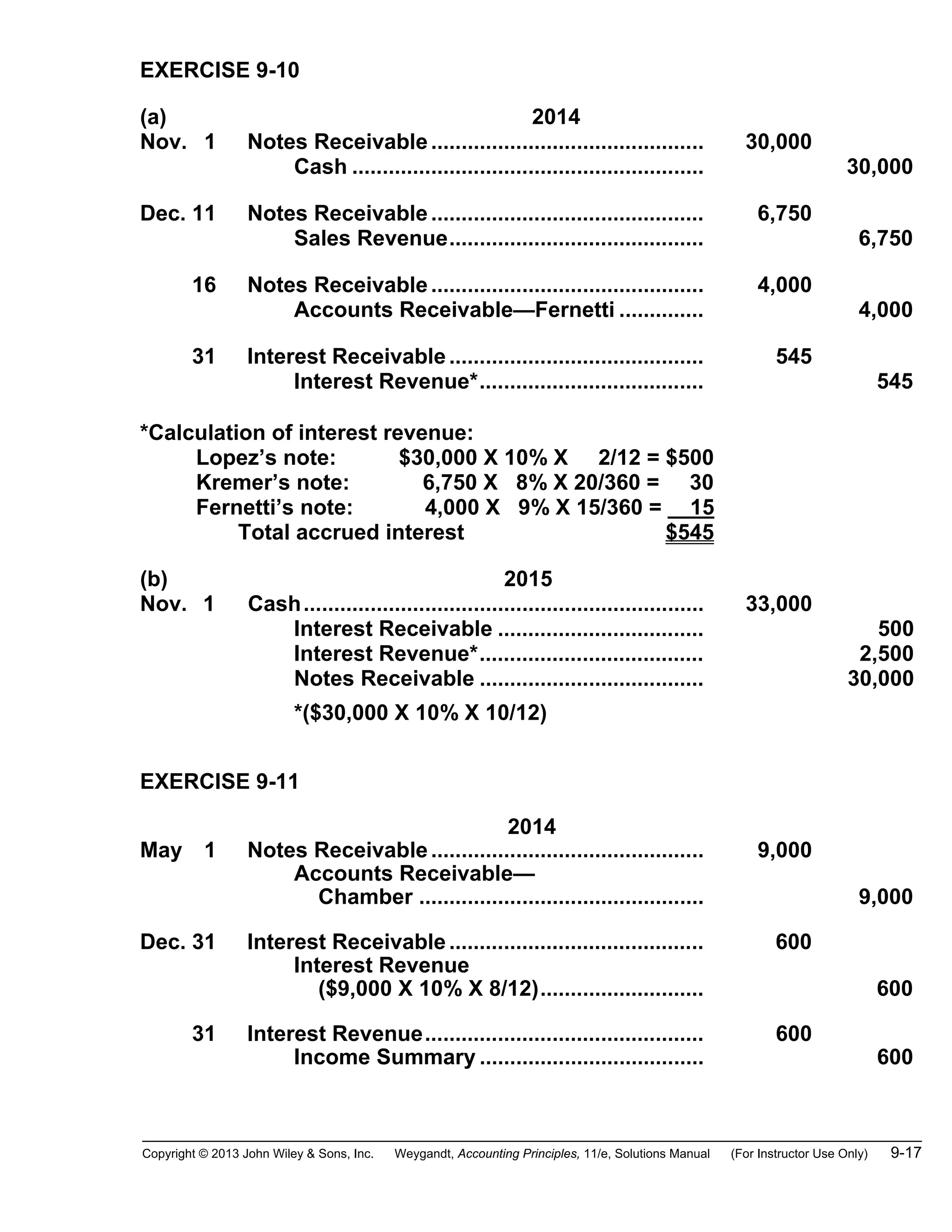 Copyright © 2013 John Wiley & Sons, Inc. Weygandt, Accounting Principles, 11/e, Solutions Manual (For Instructor Use Only) 9-17
EXERCISE 9-10
(a) 2014
Nov. 1 Notes Receivable............................................. 30,000
Cash .......................................................... 30,000
Dec. 11 Notes Receivable............................................. 6,750
Sales Revenue.......................................... 6,750
16 Notes Receivable............................................. 4,000
Accounts Receivable—Fernetti .............. 4,000
31 Interest Receivable.......................................... 545
Interest Revenue*..................................... 545
*Calculation of interest revenue:
Lopez’s note: $30,000 X 10% X 2/12 = $500
Kremer’s note: 6,750 X 8% X 20/360 = 30
Fernetti’s note: 4,000 X 9% X 15/360 = 15
Total accrued interest $545
(b) 2015
Nov. 1 Cash.................................................................. 33,000
Interest Receivable .................................. 500
Interest Revenue*..................................... 2,500
Notes Receivable ..................................... 30,000
*($30,000 X 10% X 10/12)
EXERCISE 9-11
2014
May 1 Notes Receivable............................................. 9,000
Accounts Receivable—
Chamber ............................................... 9,000
Dec. 31 Interest Receivable.......................................... 600
Interest Revenue
($9,000 X 10% X 8/12)........................... 600
31 Interest Revenue.............................................. 600
Income Summary ..................................... 600
 