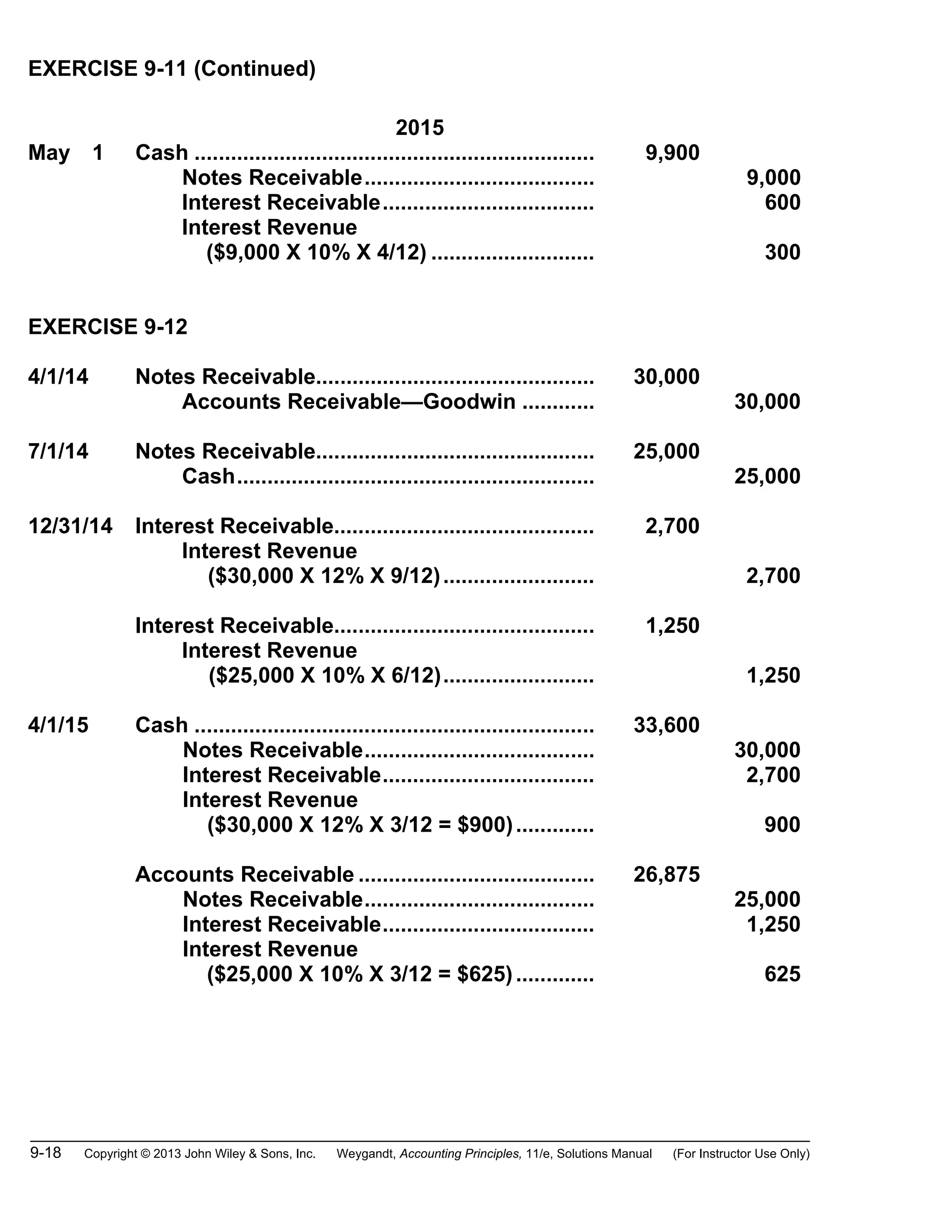 9-18 Copyright © 2013 John Wiley & Sons, Inc. Weygandt, Accounting Principles, 11/e, Solutions Manual (For Instructor Use Only)
EXERCISE 9-11 (Continued)
2015
May 1 Cash .................................................................. 9,900
Notes Receivable...................................... 9,000
Interest Receivable................................... 600
Interest Revenue
($9,000 X 10% X 4/12) ........................... 300
EXERCISE 9-12
4/1/14 Notes Receivable.............................................. 30,000
Accounts Receivable—Goodwin ............ 30,000
7/1/14 Notes Receivable.............................................. 25,000
Cash........................................................... 25,000
12/31/14 Interest Receivable........................................... 2,700
Interest Revenue
($30,000 X 12% X 9/12)......................... 2,700
Interest Receivable........................................... 1,250
Interest Revenue
($25,000 X 10% X 6/12)......................... 1,250
4/1/15 Cash .................................................................. 33,600
Notes Receivable...................................... 30,000
Interest Receivable................................... 2,700
Interest Revenue
($30,000 X 12% X 3/12 = $900)............. 900
Accounts Receivable ....................................... 26,875
Notes Receivable...................................... 25,000
Interest Receivable................................... 1,250
Interest Revenue
($25,000 X 10% X 3/12 = $625)............. 625
 