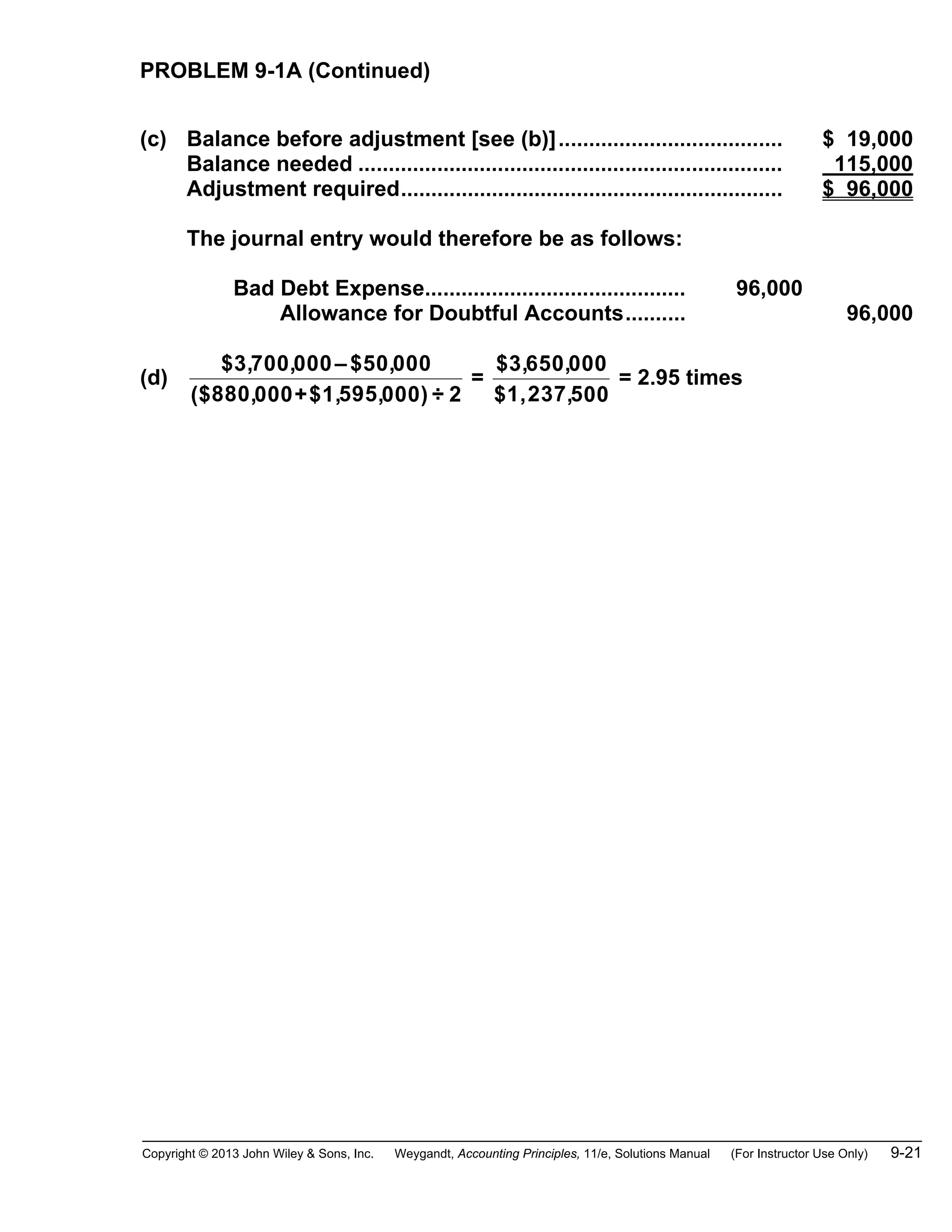Copyright © 2013 John Wiley & Sons, Inc. Weygandt, Accounting Principles, 11/e, Solutions Manual (For Instructor Use Only) 9-21
PROBLEM 9-1A (Continued)
(c) Balance before adjustment [see (b)]..................................... $ 19,000
Balance needed ...................................................................... 115,000
Adjustment required............................................................... $ 96,000
The journal entry would therefore be as follows:
Bad Debt Expense........................................... 96,000
Allowance for Doubtful Accounts.......... 96,000
(d)
$3,700,000–$50,000
880 595
($ ,000+$1, ,000) ÷ 2
=
$3,650,000
1,237 5
$ , 00
= 2.95 times
 