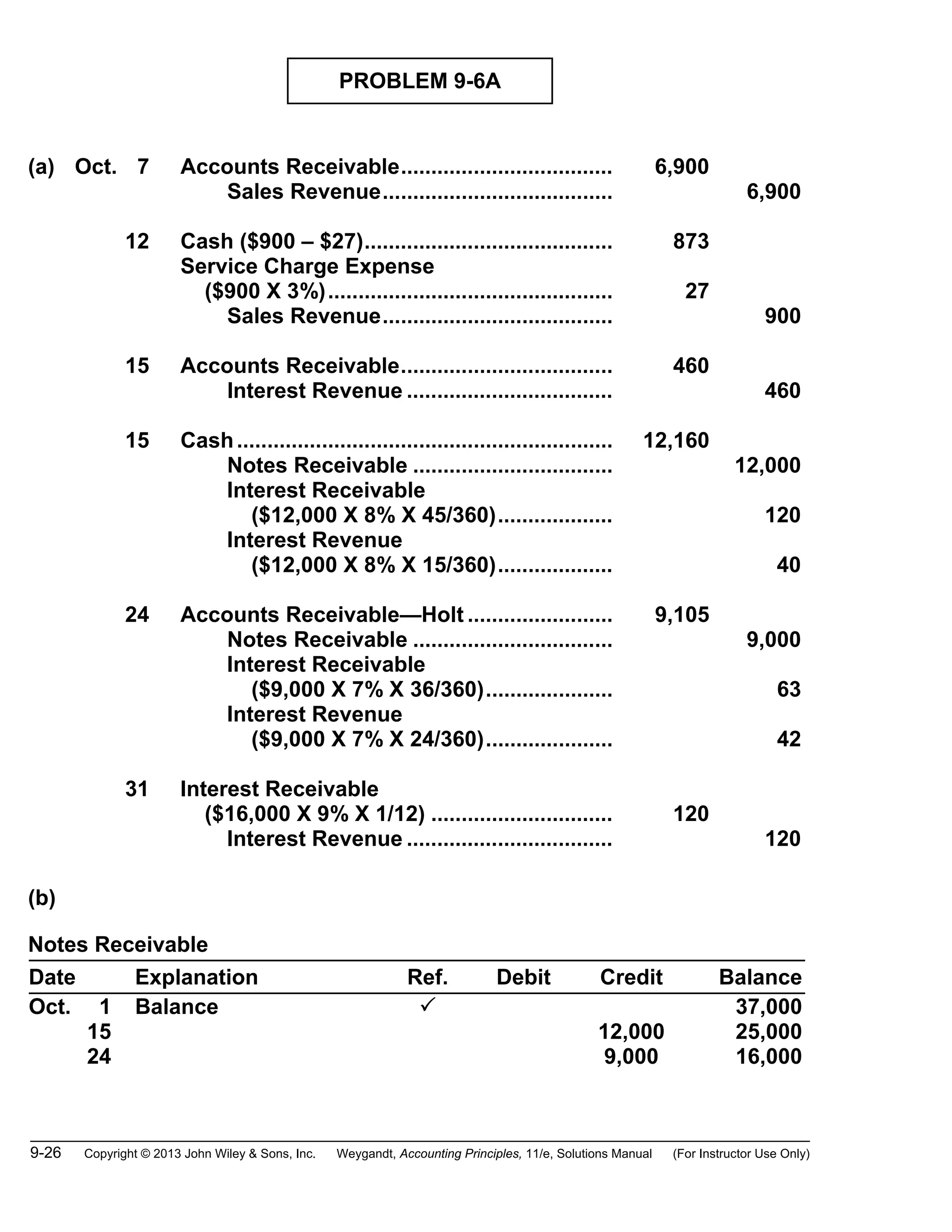 9-26 Copyright © 2013 John Wiley & Sons, Inc. Weygandt, Accounting Principles, 11/e, Solutions Manual (For Instructor Use Only)
PROBLEM 9-6A
(a) Oct. 7 Accounts Receivable................................... 6,900
Sales Revenue...................................... 6,900
12 Cash ($900 – $27)......................................... 873
Service Charge Expense
($900 X 3%)............................................... 27
Sales Revenue...................................... 900
15 Accounts Receivable................................... 460
Interest Revenue .................................. 460
15 Cash.............................................................. 12,160
Notes Receivable ................................. 12,000
Interest Receivable
($12,000 X 8% X 45/360)................... 120
Interest Revenue
($12,000 X 8% X 15/360)................... 40
24 Accounts Receivable—Holt ........................ 9,105
Notes Receivable ................................. 9,000
Interest Receivable
($9,000 X 7% X 36/360)..................... 63
Interest Revenue
($9,000 X 7% X 24/360)..................... 42
31 Interest Receivable
($16,000 X 9% X 1/12) .............................. 120
Interest Revenue .................................. 120
(b)
Notes Receivable
Date Explanation Ref. Debit Credit Balance
Oct. 1
15
24
Balance
12,000
9,000
37,000
25,000
16,000
 