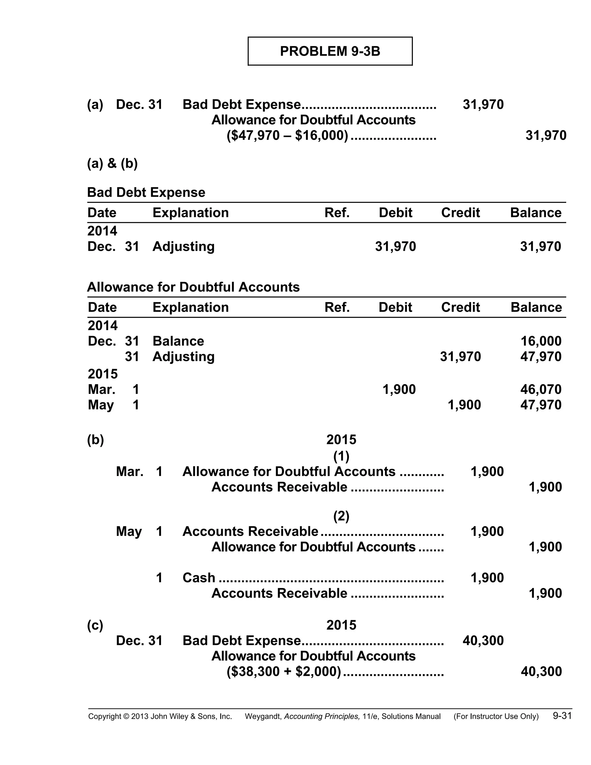Copyright © 2013 John Wiley & Sons, Inc. Weygandt, Accounting Principles, 11/e, Solutions Manual (For Instructor Use Only) 9-31
PROBLEM 9-3B
(a) Dec. 31 Bad Debt Expense.................................... 31,970
Allowance for Doubtful Accounts
($47,970 – $16,000)....................... 31,970
(a) & (b)
Bad Debt Expense
Date Explanation Ref. Debit Credit Balance
2014
Dec. 31 Adjusting 31,970 31,970
Allowance for Doubtful Accounts
Date Explanation Ref. Debit Credit Balance
2014
Dec. 31
31
2015
Mar. 1
May 1
Balance
Adjusting
1,900
31,970
1,900
16,000
47,970
46,070
47,970
(b) 2015
(1)
Mar. 1 Allowance for Doubtful Accounts ............ 1,900
Accounts Receivable ......................... 1,900
(2)
May 1 Accounts Receivable................................. 1,900
Allowance for Doubtful Accounts....... 1,900
1 Cash ............................................................ 1,900
Accounts Receivable ......................... 1,900
(c) 2015
Dec. 31 Bad Debt Expense...................................... 40,300
Allowance for Doubtful Accounts
($38,300 + $2,000)........................... 40,300
 