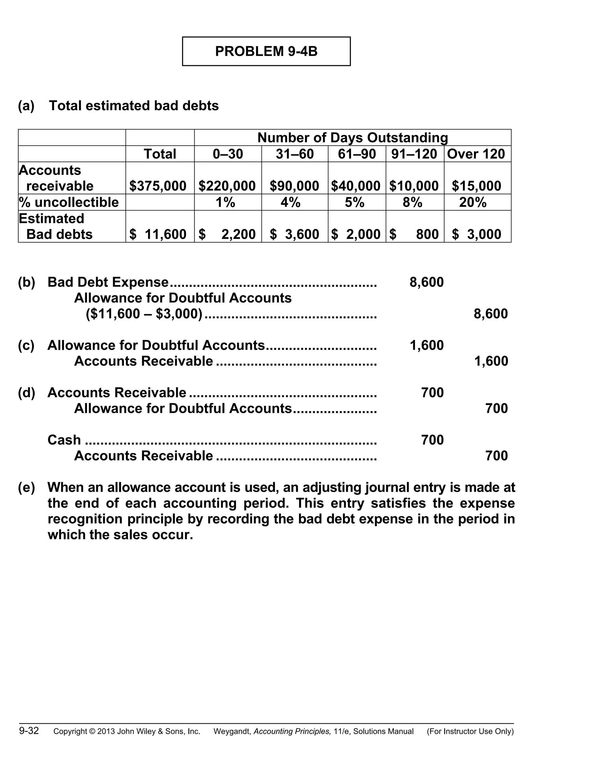 9-32 Copyright © 2013 John Wiley & Sons, Inc. Weygandt, Accounting Principles, 11/e, Solutions Manual (For Instructor Use Only)
PROBLEM 9-4B
(a) Total estimated bad debts
Number of Days Outstanding
Total 0–30 31–60 61–90 91–120 Over 120
Accounts
receivable $375,000 $220,000 $90,000 $40,000 $10,000 $15,000
% uncollectible 1% 4% 5% 8% 20%
Estimated
Bad debts $ 11,600 $ 2,200 $ 3,600 $ 2,000 $ 800 $ 3,000
(b) Bad Debt Expense...................................................... 8,600
Allowance for Doubtful Accounts
($11,600 – $3,000)............................................. 8,600
(c) Allowance for Doubtful Accounts............................. 1,600
Accounts Receivable .......................................... 1,600
(d) Accounts Receivable ................................................. 700
Allowance for Doubtful Accounts...................... 700
Cash ............................................................................ 700
Accounts Receivable .......................................... 700
(e) When an allowance account is used, an adjusting journal entry is made at
the end of each accounting period. This entry satisfies the expense
recognition principle by recording the bad debt expense in the period in
which the sales occur.
 