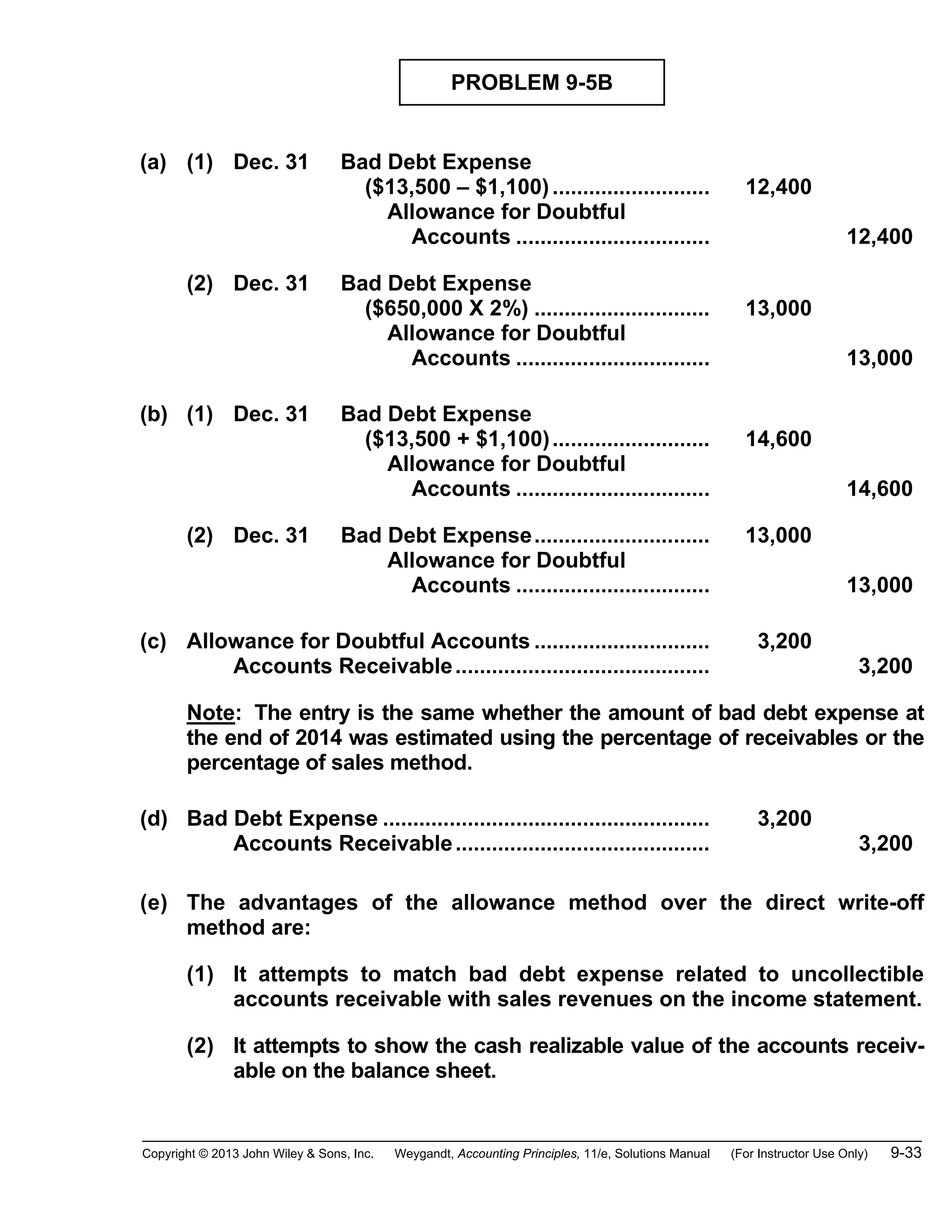 Copyright © 2013 John Wiley & Sons, Inc. Weygandt, Accounting Principles, 11/e, Solutions Manual (For Instructor Use Only) 9-33
PROBLEM 9-5B
(a) (1) Dec. 31 Bad Debt Expense
($13,500 – $1,100).......................... 12,400
Allowance for Doubtful
Accounts ................................ 12,400
(2) Dec. 31 Bad Debt Expense
($650,000 X 2%) ............................. 13,000
Allowance for Doubtful
Accounts ................................ 13,000
(b) (1) Dec. 31 Bad Debt Expense
($13,500 + $1,100).......................... 14,600
Allowance for Doubtful
Accounts ................................ 14,600
(2) Dec. 31 Bad Debt Expense............................. 13,000
Allowance for Doubtful
Accounts ................................ 13,000
(c) Allowance for Doubtful Accounts ............................. 3,200
Accounts Receivable.......................................... 3,200
Note: The entry is the same whether the amount of bad debt expense at
the end of 2014 was estimated using the percentage of receivables or the
percentage of sales method.
(d) Bad Debt Expense ...................................................... 3,200
Accounts Receivable.......................................... 3,200
(e) The advantages of the allowance method over the direct write-off
method are:
(1) It attempts to match bad debt expense related to uncollectible
accounts receivable with sales revenues on the income statement.
(2) It attempts to show the cash realizable value of the accounts receiv-
able on the balance sheet.
 