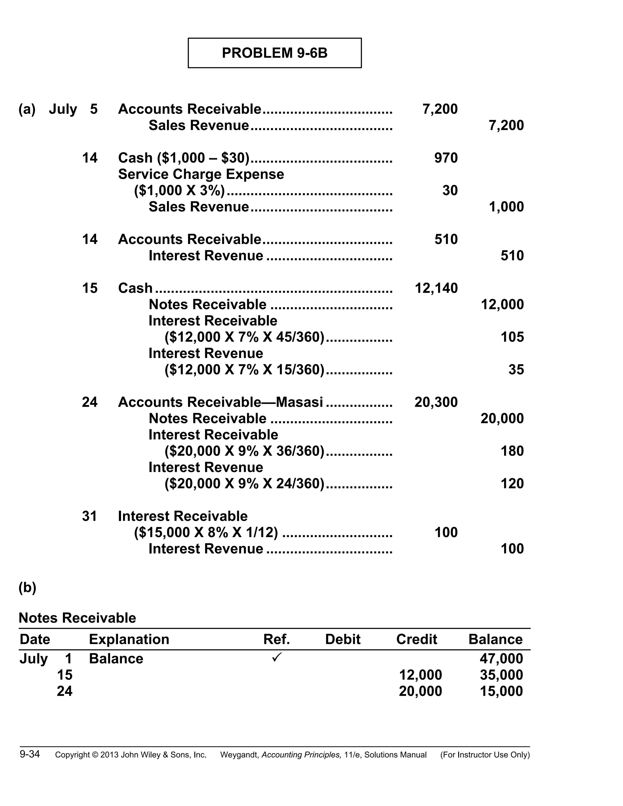 9-34 Copyright © 2013 John Wiley & Sons, Inc. Weygandt, Accounting Principles, 11/e, Solutions Manual (For Instructor Use Only)
PROBLEM 9-6B
(a) July 5 Accounts Receivable................................. 7,200
Sales Revenue.................................... 7,200
14 Cash ($1,000 – $30).................................... 970
Service Charge Expense
($1,000 X 3%).......................................... 30
Sales Revenue.................................... 1,000
14 Accounts Receivable................................. 510
Interest Revenue ................................ 510
15 Cash............................................................ 12,140
Notes Receivable ............................... 12,000
Interest Receivable
($12,000 X 7% X 45/360)................. 105
Interest Revenue
($12,000 X 7% X 15/360)................. 35
24 Accounts Receivable—Masasi ................. 20,300
Notes Receivable ............................... 20,000
Interest Receivable
($20,000 X 9% X 36/360)................. 180
Interest Revenue
($20,000 X 9% X 24/360)................. 120
31 Interest Receivable
($15,000 X 8% X 1/12) ............................ 100
Interest Revenue ................................ 100
(b)
Notes Receivable
Date Explanation Ref. Debit Credit Balance
July 1
15
24
Balance
12,000
20,000
47,000
35,000
15,000
 