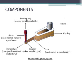 Sprue And Riser 104368980-Gating-System.pdf manufacturing | PDF