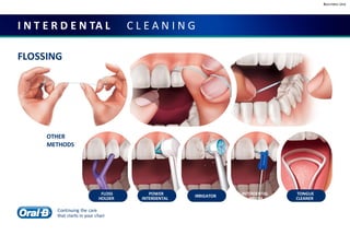 Business Use
I N T E R D E N TA L C L E A N I N G
FLOSSING
OTHER
METHODS
INTERDENTAL
BRUSH
TONGUE
CLEANER
IRRIGATOR
POWER
INTERDENTAL
FLOSS
HOLDER
Continuing the care
that starts in your chair
 