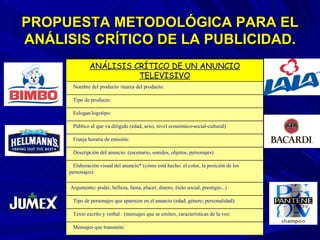 PROPUESTA METODOLÓGICA PARA EL ANÁLISIS CRÍTICO DE LA PUBLICIDAD. ANÁLISIS CRÍTICO DE UN ANUNCIO TELEVISIVO Nombre del producto /marca del producto: Tipo de producto: Eslogan/logotipo: Público al que va dirigido (edad, sexo, nivel económico-social-cultural) Franja horaria de emisión: Descripción del anuncio: (escenario, sonidos, objetos, personajes) Elaboración visual del anuncio* (cómo está hecho: el color, la posición de los personajes) Argumento: poder, belleza, fama, placer, dinero, éxito social, prestigio...) Tipo de personajes que aparecen en el anuncio (edad, género, personalidad): Texto escrito y verbal : (mensajes que se emiten, características de la voz: Mensajes que transmite: 