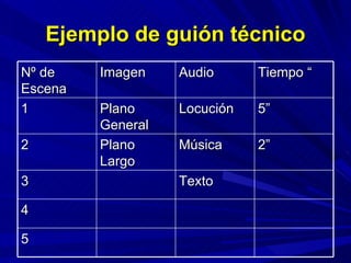 Ejemplo de guión técnico Nº de Escena Imagen Audio Tiempo “ 1 Plano General Locución 5” 2 Plano Largo Música 2” 3 Texto 4 5 
