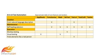 Automating Test Maintenance