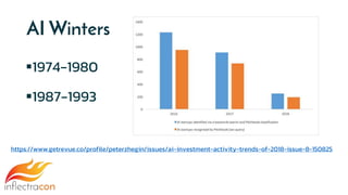 AI Winters
1974-1980
1987-1993
https://www.getrevue.co/profile/peterzhegin/issues/ai-investment-activity-trends-of-2018-issue-8-150825
 