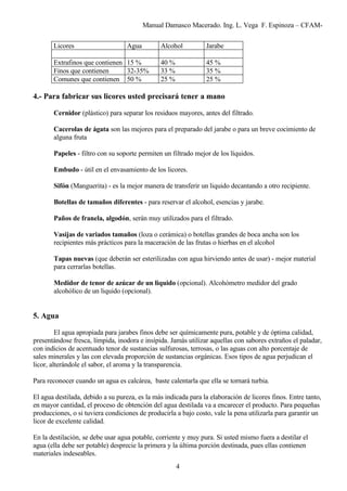 Manual Damasco Macerado. Ing. L. Vega F. Espinoza – CFAM-
Licores Agua Alcohol Jarabe
Extrafinos que contienen 15 % 40 % 45 %
Finos que contienen 32-35% 33 % 35 %
Comunes que contienen 50 % 25 % 25 %
4.- Para fabricar sus licores usted precisará tener a mano
Cernidor (plástico) para separar los residuos mayores, antes del filtrado.
Cacerolas de ágata son las mejores para el preparado del jarabe o para un breve cocimiento de
alguna fruta
Papeles - filtro con su soporte permiten un filtrado mejor de los líquidos.
Embudo - útil en el envasamiento de los licores.
Sifón (Manguerita) - es la mejor manera de transferir un liquido decantando a otro recipiente.
Botellas de tamaños diferentes - para reservar el alcohol, esencias y jarabe.
Paños de franela, algodón, serán muy utilizados para el filtrado.
Vasijas de variados tamaños (loza o cerámica) o botellas grandes de boca ancha son los
recipientes más prácticos para la maceración de las frutas o hierbas en el alcohol
Tapas nuevas (que deberán ser esterilizadas con agua hirviendo antes de usar) - mejor material
para cerrarlas botellas.
Medidor de tenor de azúcar de un liquido (opcional). Alcohómetro medidor del grado
alcohólico de un liquido (opcional).
5. Agua
El agua apropiada para jarabes finos debe ser químicamente pura, potable y de óptima calidad,
presentándose fresca, límpida, inodora e insípida. Jamás utilizar aquellas con sabores extraños el paladar,
con indicios de acentuado tenor de sustancias sulfurosas, terrosas, o las aguas con alto porcentaje de
sales minerales y las con elevada proporción de sustancias orgánicas. Esos tipos de agua perjudican el
licor, alterándole el sabor, el aroma y la transparencia.
Para reconocer cuando un agua es calcárea, baste calentarla que ella se tornará turbia.
El agua destilada, debido a su pureza, es la más indicada para la elaboración de licores finos. Entre tanto,
en mayor cantidad, el proceso de obtención del agua destilada va a encarecer el producto. Para pequeñas
producciones, o si tuviera condiciones de producirla a bajo costo, vale la pena utilizarla para garantir un
licor de excelente calidad.
En la destilación, se debe usar agua potable, corriente y muy pura. Si usted mismo fuera a destilar el
agua (ella debe ser potable) desprecie la primera y la última porción destinada, pues ellas contienen
materiales indeseables.
4
 