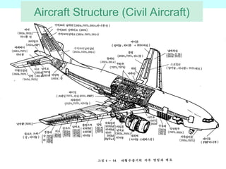 Comprehensive Aircraft Structural Design and Load Analysis Course | PPT