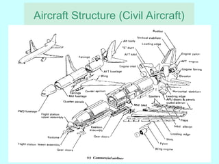 Comprehensive Aircraft Structural Design and Load Analysis Course | PPT