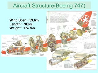 Comprehensive Aircraft Structural Design and Load Analysis Course | PPT