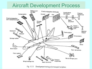 Comprehensive Aircraft Structural Design and Load Analysis Course | PPT
