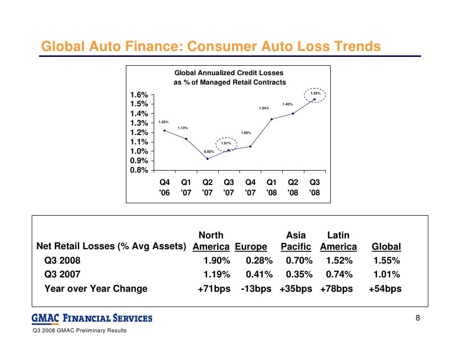 gmac finance gmac finance