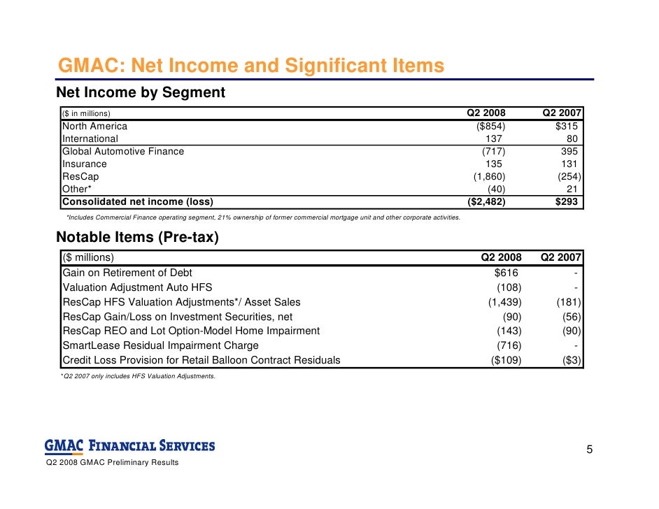 gmac Robert Hull, GMAC Chief Financial Officer GMAC LLC 2008 First Qu…