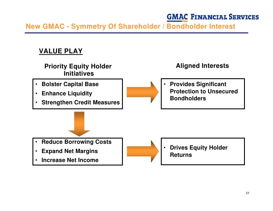 gmac finance hyderabad gmac finance hyderabad