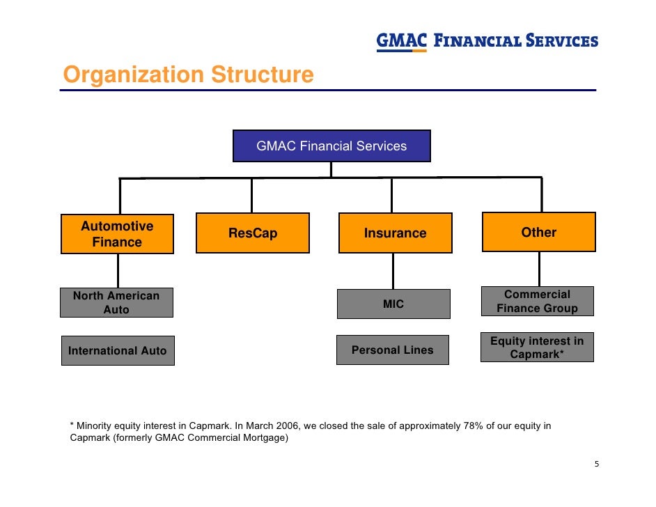 David Walker, Group Vice President Global Borrowings, GMAC LLC Pres…