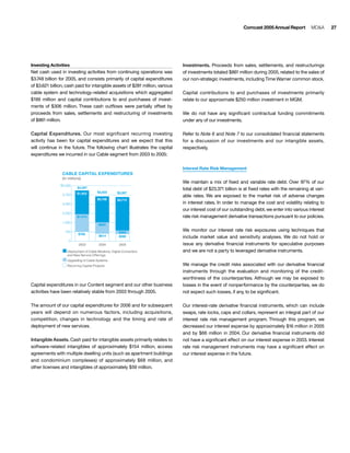 comcast Annual Report to Shareholders 2005
