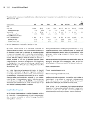 comcast Annual Report to Shareholders 2005