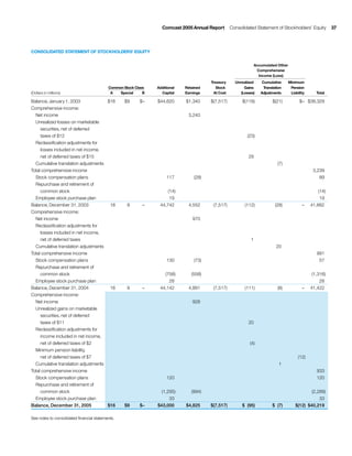 comcast Annual Report to Shareholders 2005