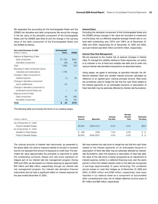 comcast Annual Report to Shareholders 2005